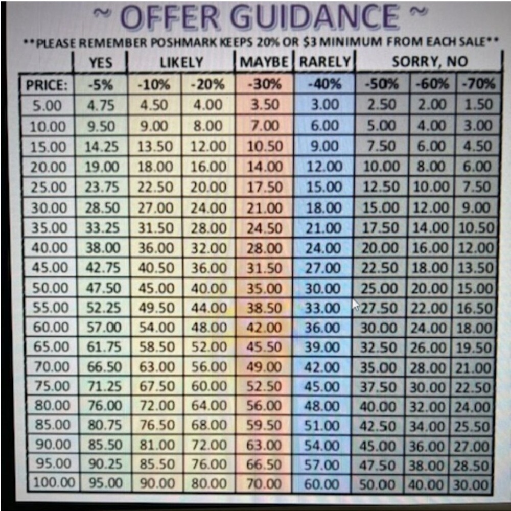 MAKE AN OFFER 😊 - Picture 2 of 4